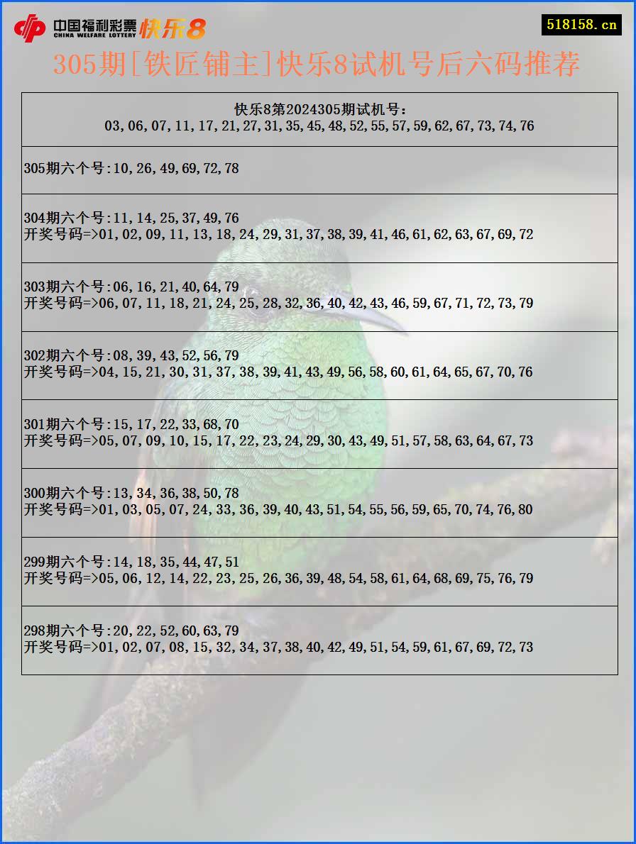 305期[铁匠铺主]快乐8试机号后六码推荐