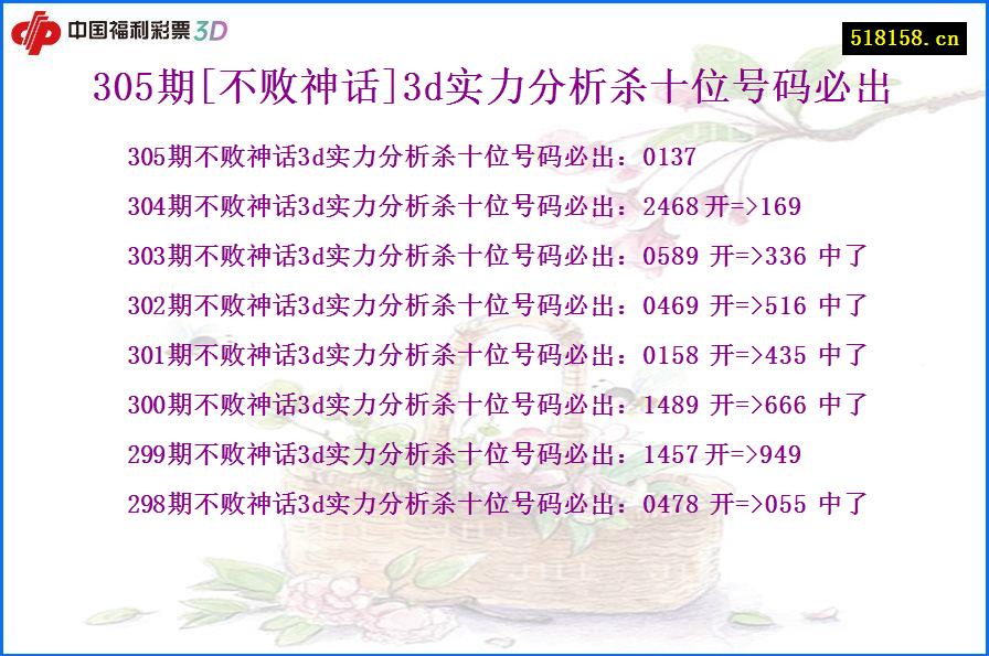 305期[不败神话]3d实力分析杀十位号码必出