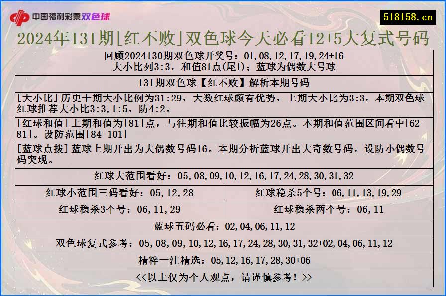 2024年131期[红不败]双色球今天必看12+5大复式号码