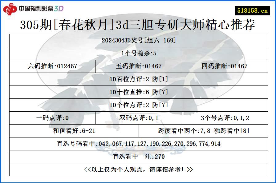 305期[春花秋月]3d三胆专研大师精心推荐