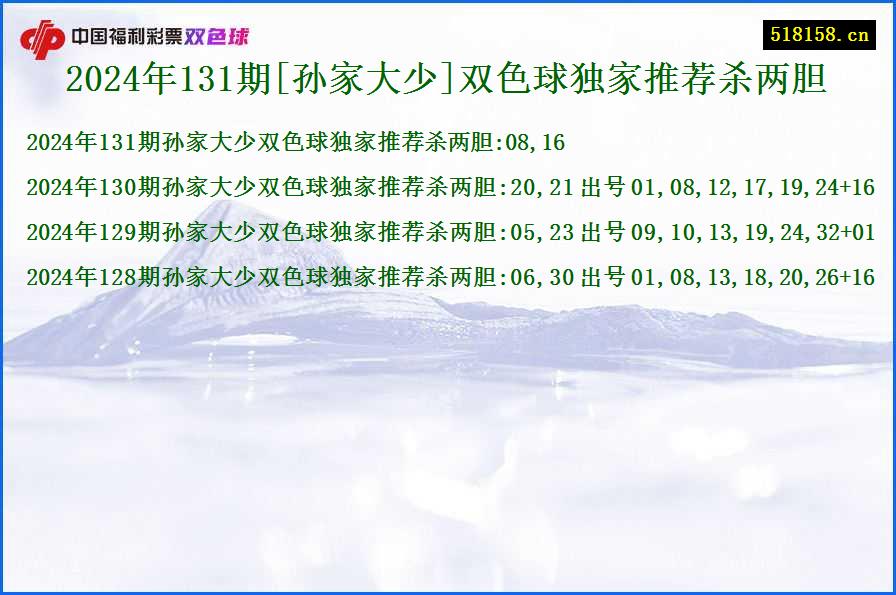 2024年131期[孙家大少]双色球独家推荐杀两胆