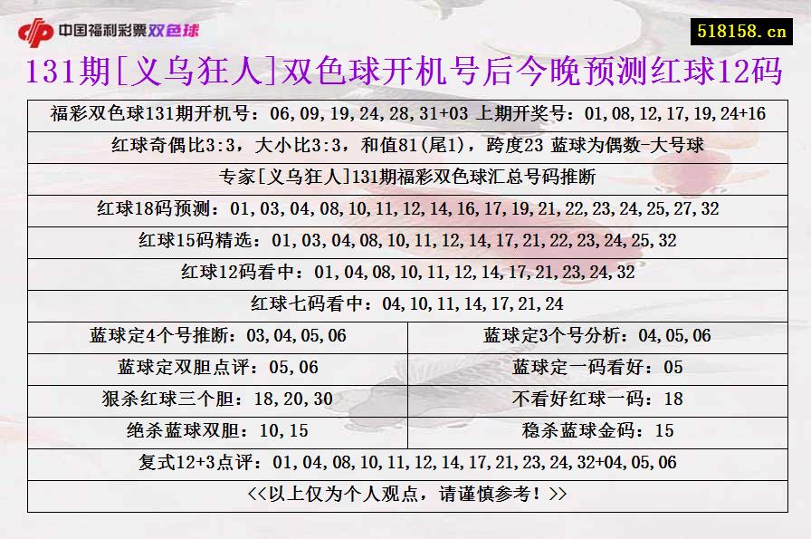 131期[义乌狂人]双色球开机号后今晚预测红球12码