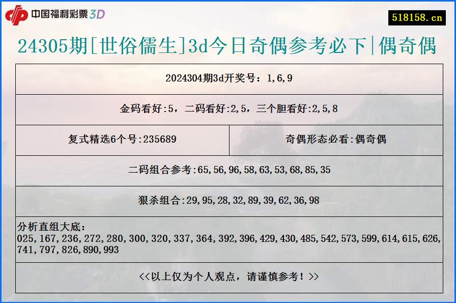 24305期[世俗儒生]3d今日奇偶参考必下|偶奇偶