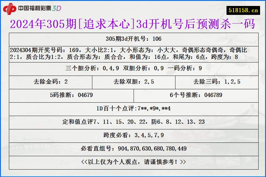 2024年305期[追求本心]3d开机号后预测杀一码