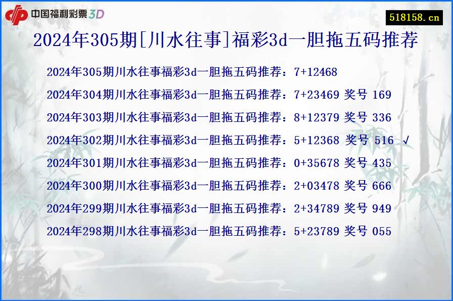 2024年305期[川水往事]福彩3d一胆拖五码推荐