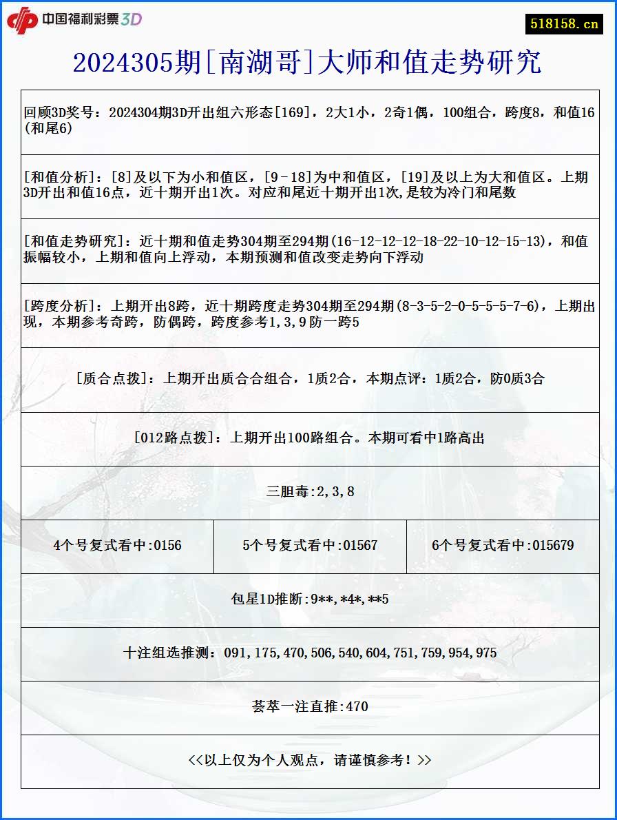 2024305期[南湖哥]大师和值走势研究