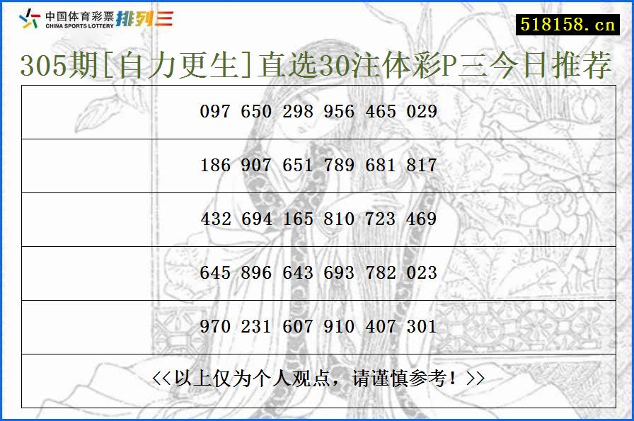 305期[自力更生]直选30注体彩P三今日推荐