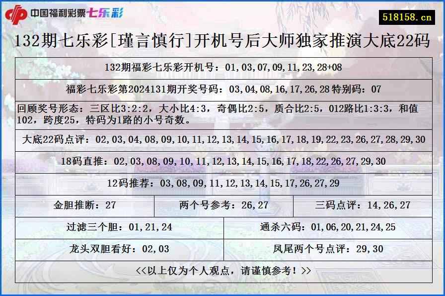 132期七乐彩[瑾言慎行]开机号后大师独家推演大底22码