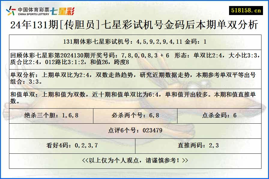 24年131期[传胆员]七星彩试机号金码后本期单双分析