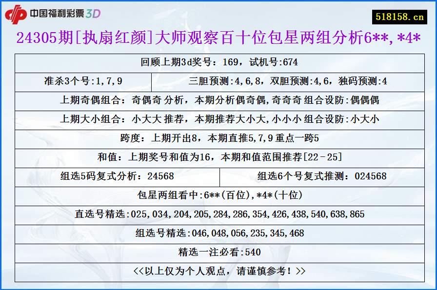 24305期[执扇红颜]大师观察百十位包星两组分析6**,*4*