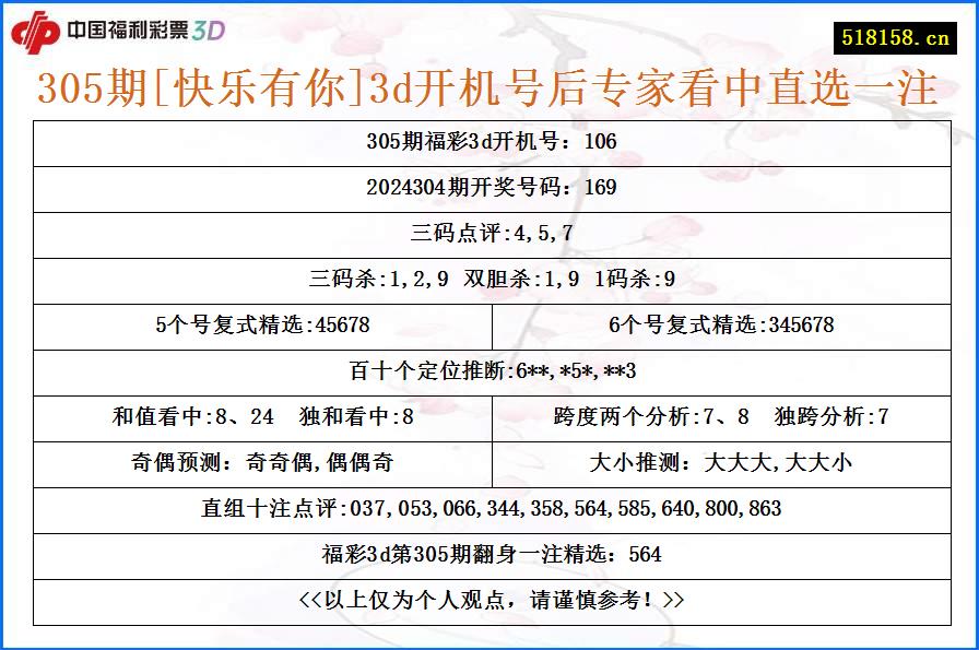 305期[快乐有你]3d开机号后专家看中直选一注