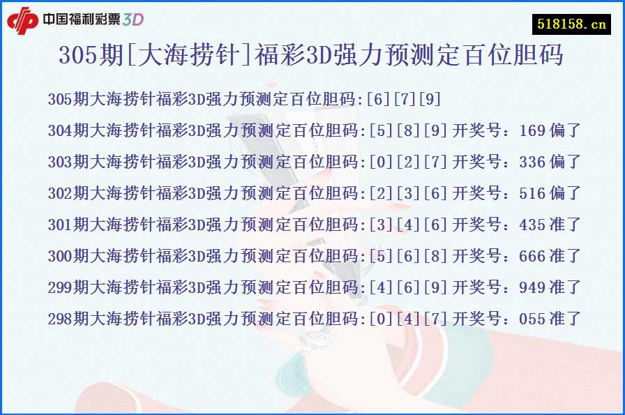 305期[大海捞针]福彩3D强力预测定百位胆码