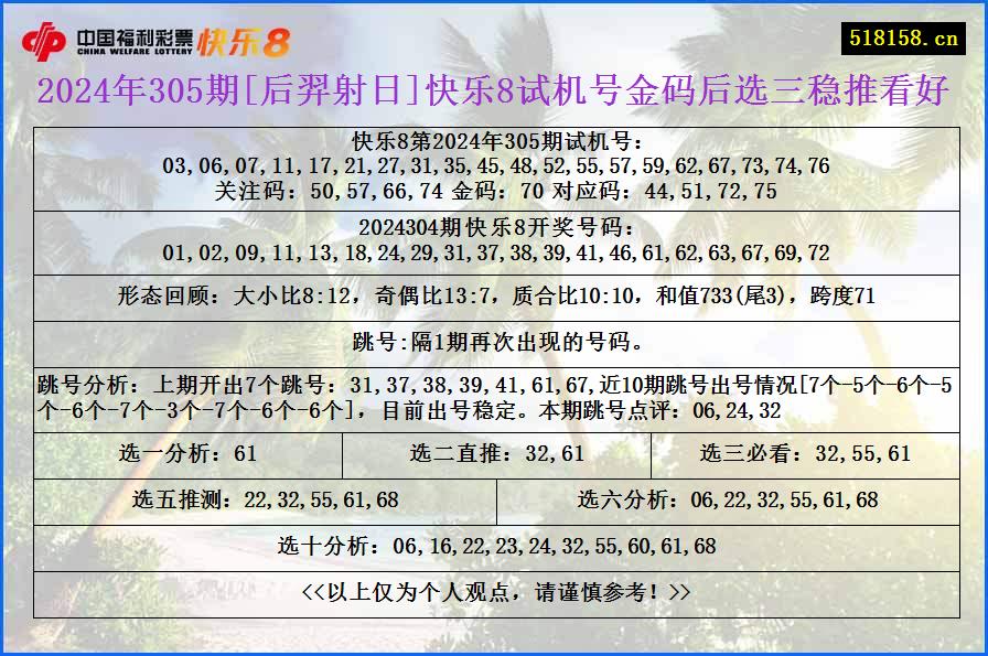 2024年305期[后羿射日]快乐8试机号金码后选三稳推看好