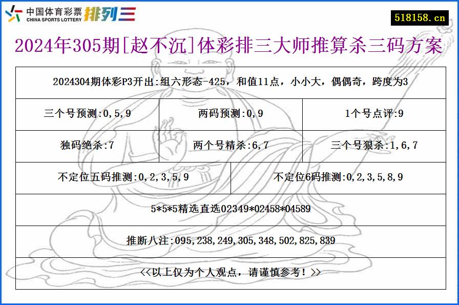 2024年305期[赵不沉]体彩排三大师推算杀三码方案