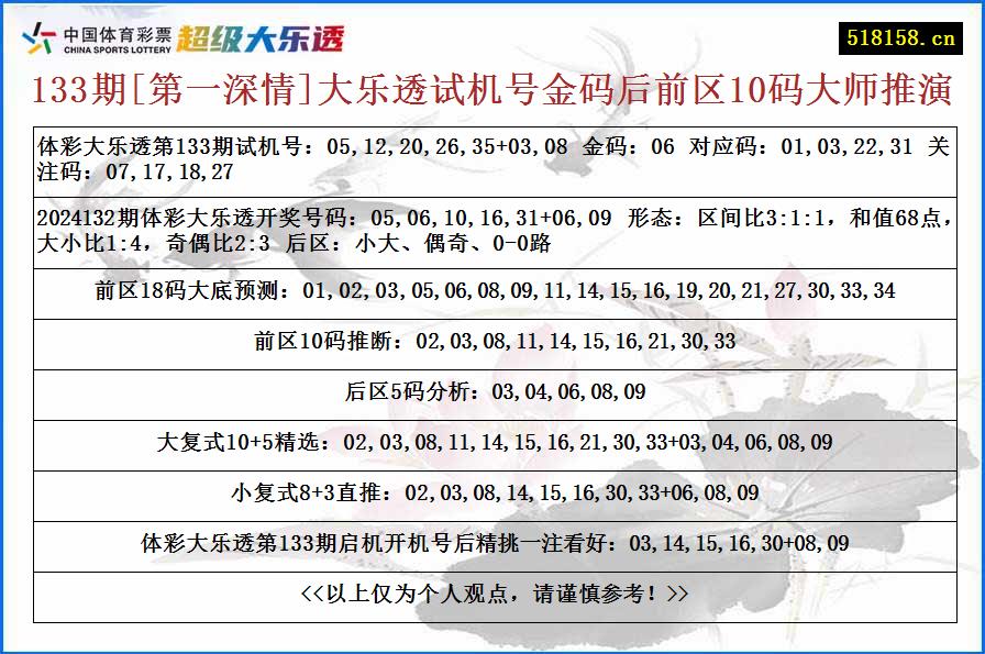 133期[第一深情]大乐透试机号金码后前区10码大师推演