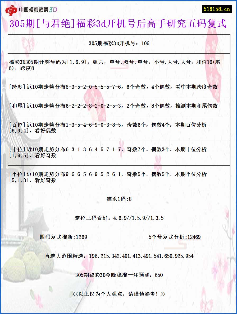 305期[与君绝]福彩3d开机号后高手研究五码复式