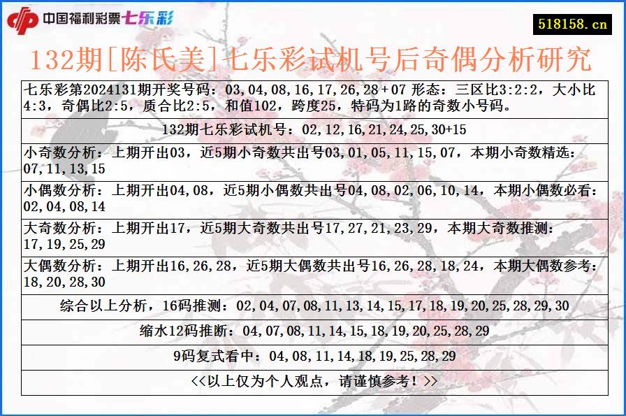 132期[陈氏美]七乐彩试机号后奇偶分析研究