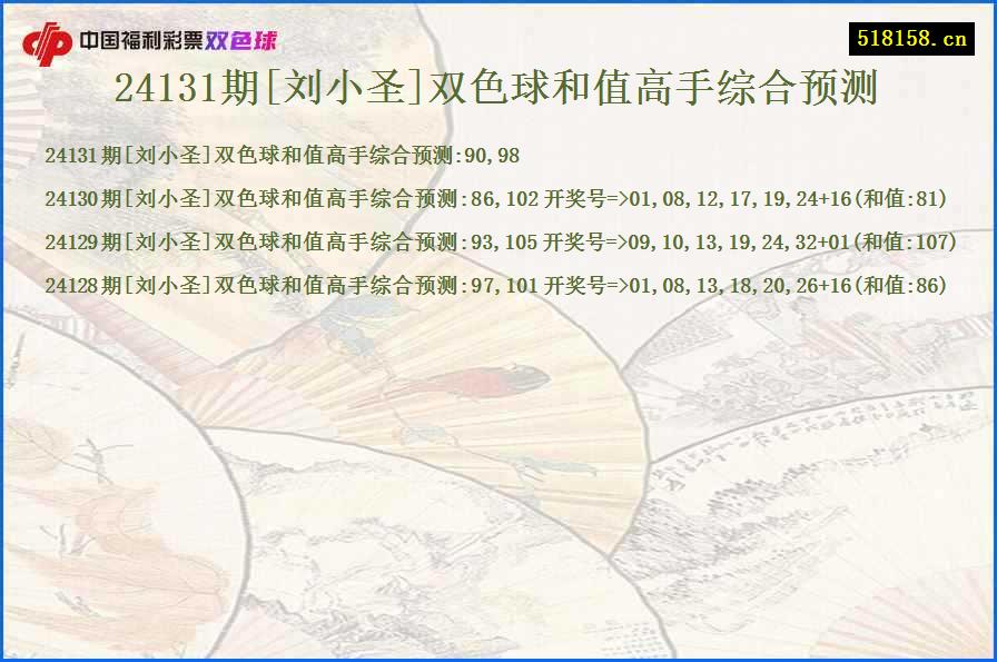 24131期[刘小圣]双色球和值高手综合预测