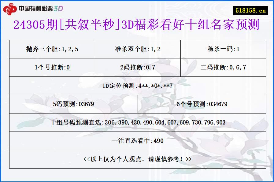 24305期[共叙半秒]3D福彩看好十组名家预测