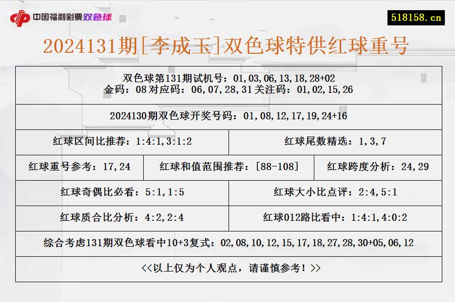 2024131期[李成玉]双色球特供红球重号