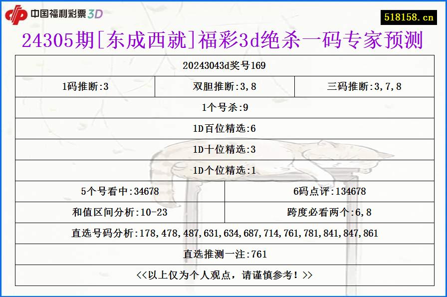 24305期[东成西就]福彩3d绝杀一码专家预测