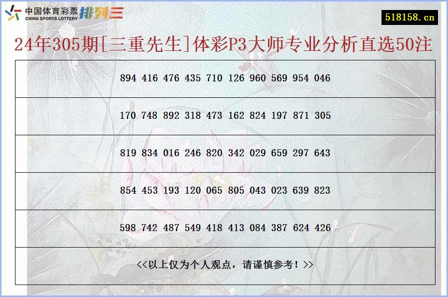 24年305期[三重先生]体彩P3大师专业分析直选50注