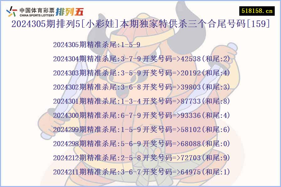 2024305期排列5[小彩娃]本期独家特供杀三个合尾号码[159]