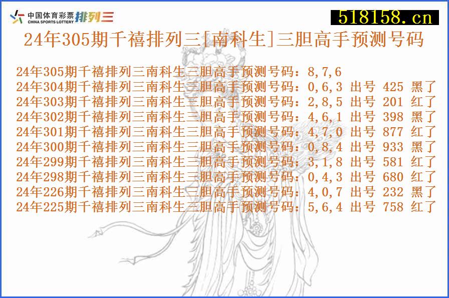 24年305期千禧排列三[南科生]三胆高手预测号码