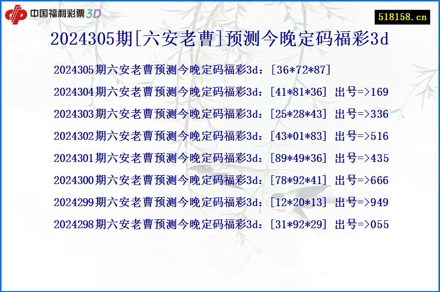 2024305期[六安老曹]预测今晚定码福彩3d