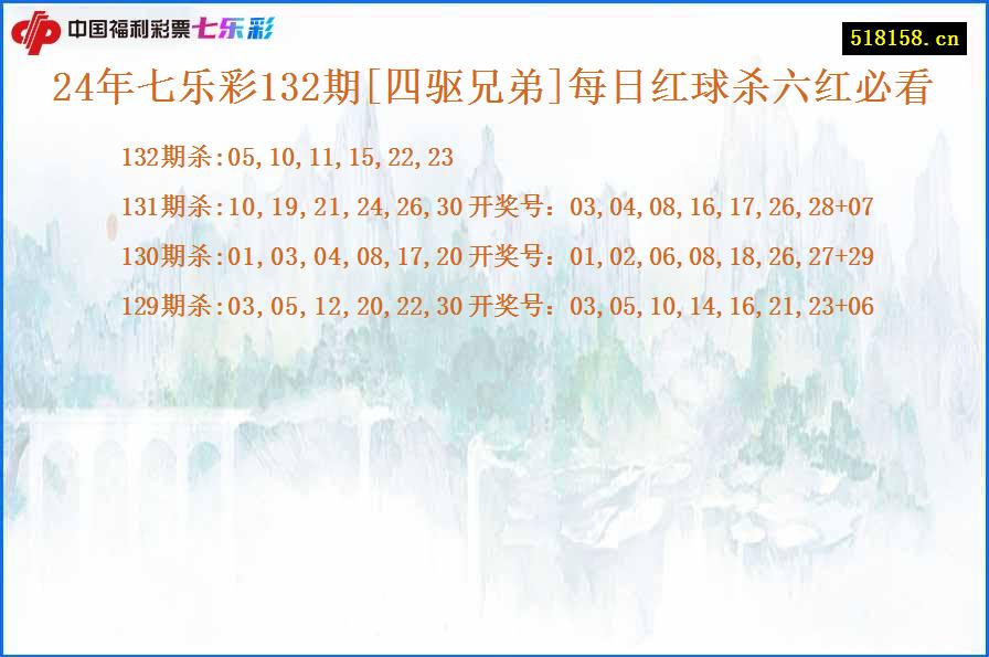 24年七乐彩132期[四驱兄弟]每日红球杀六红必看