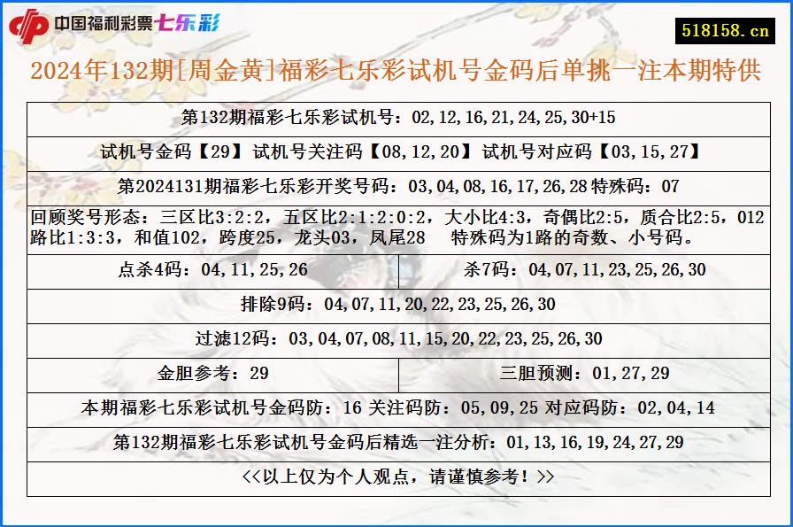 2024年132期[周金黄]福彩七乐彩试机号金码后单挑一注本期特供