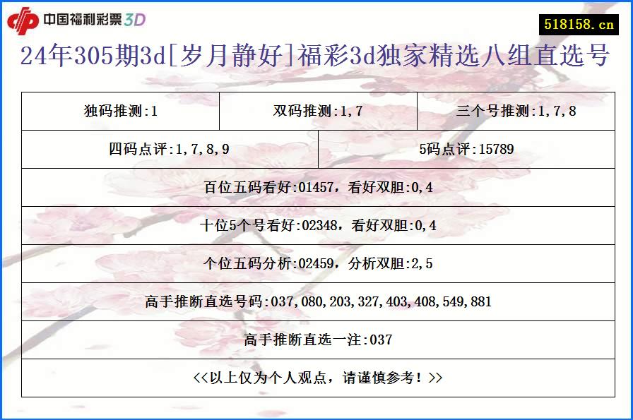 24年305期3d[岁月静好]福彩3d独家精选八组直选号