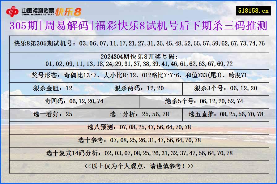 305期[周易解码]福彩快乐8试机号后下期杀三码推测