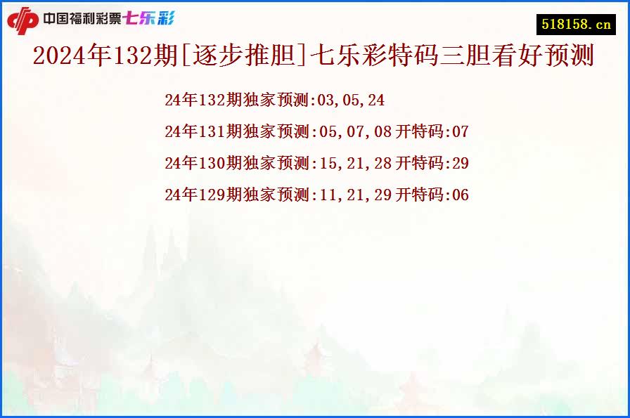 2024年132期[逐步推胆]七乐彩特码三胆看好预测