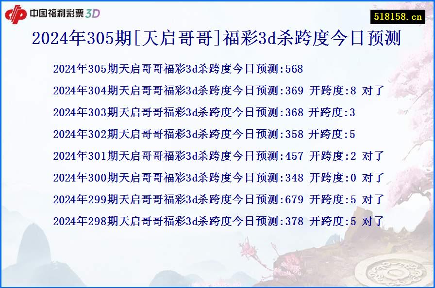 2024年305期[天启哥哥]福彩3d杀跨度今日预测