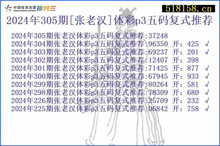 2024年305期[张老汉]体彩p3五码复式推荐