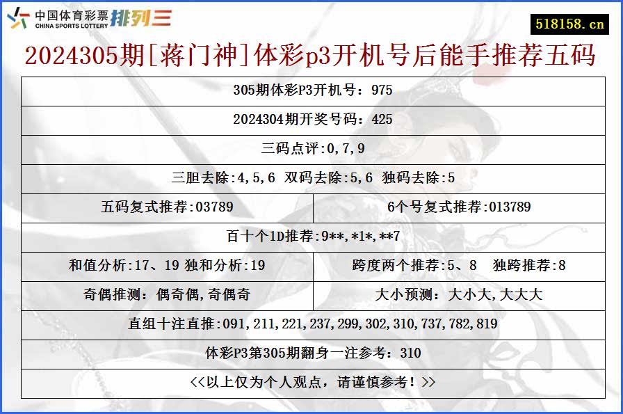 2024305期[蒋门神]体彩p3开机号后能手推荐五码