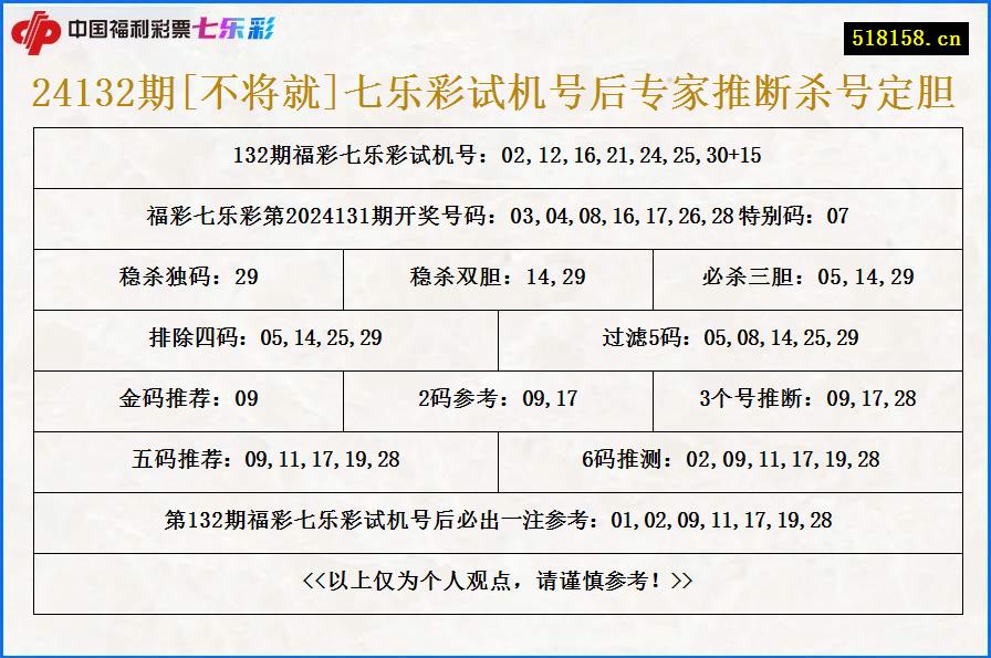 24132期[不将就]七乐彩试机号后专家推断杀号定胆