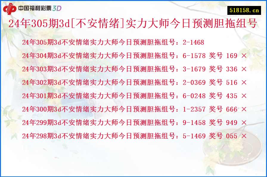 24年305期3d[不安情绪]实力大师今日预测胆拖组号