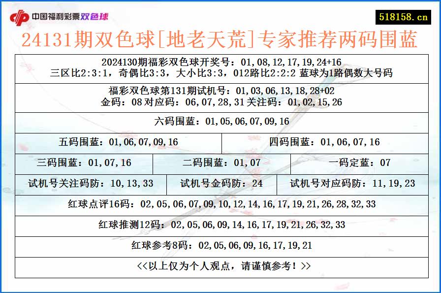 24131期双色球[地老天荒]专家推荐两码围蓝