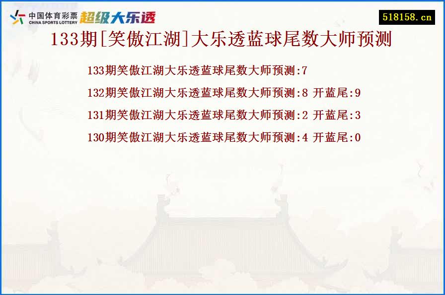 133期[笑傲江湖]大乐透蓝球尾数大师预测