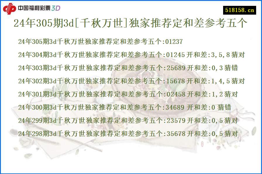 24年305期3d[千秋万世]独家推荐定和差参考五个