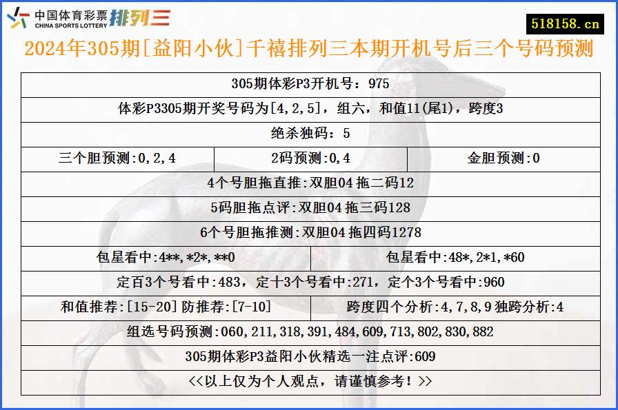 2024年305期[益阳小伙]千禧排列三本期开机号后三个号码预测