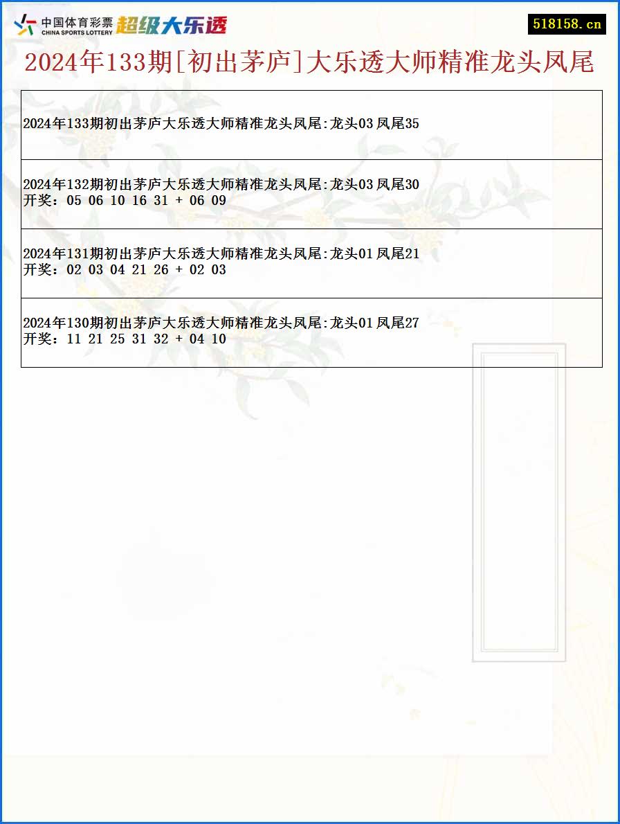 2024年133期[初出茅庐]大乐透大师精准龙头凤尾