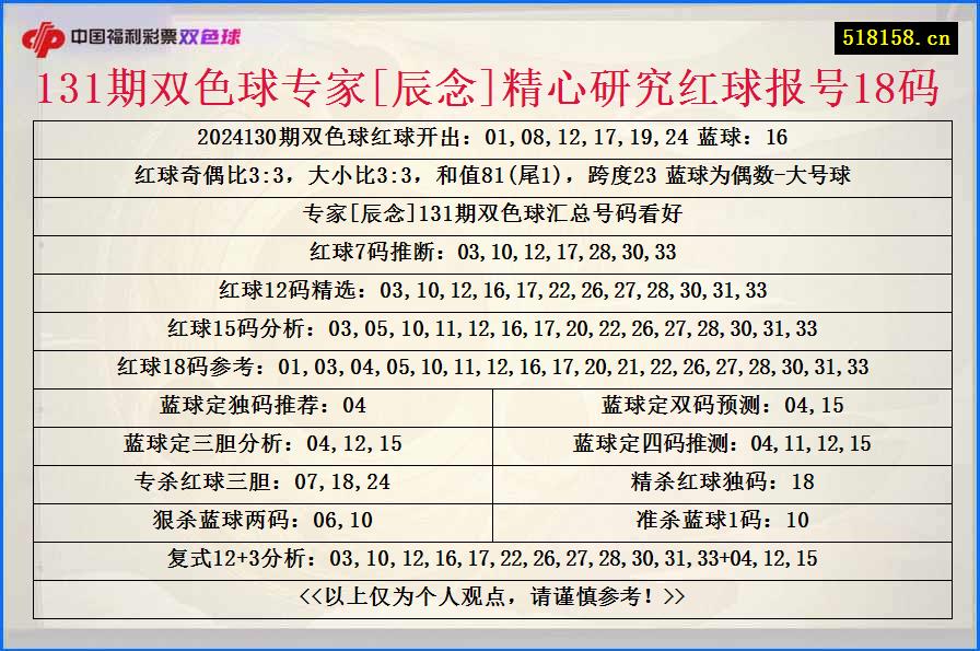 131期双色球专家[辰念]精心研究红球报号18码