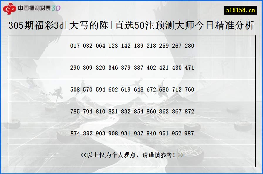 305期福彩3d[大写的陈]直选50注预测大师今日精准分析