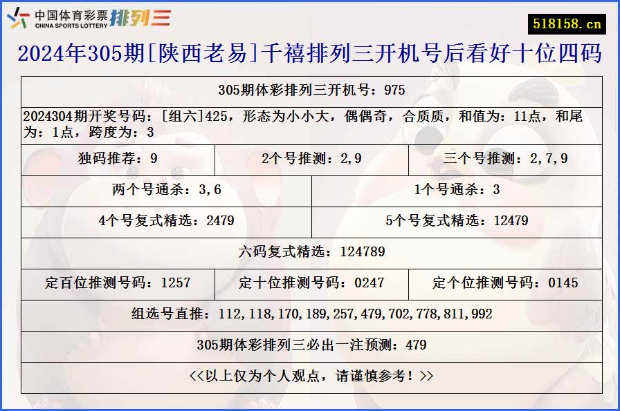 2024年305期[陕西老易]千禧排列三开机号后看好十位四码