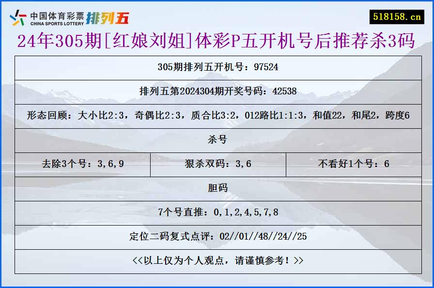 24年305期[红娘刘姐]体彩P五开机号后推荐杀3码