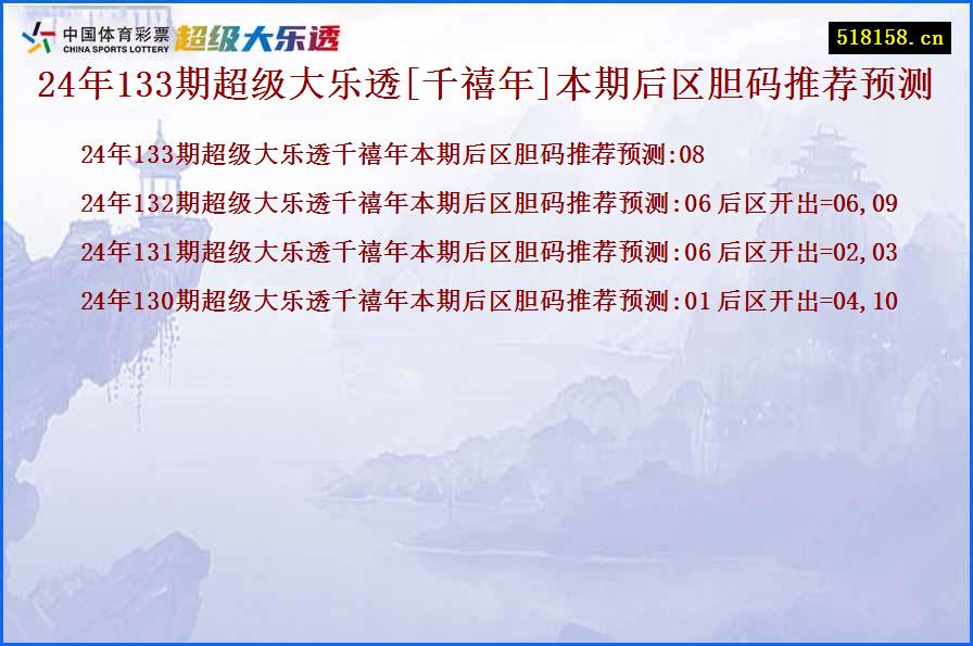 24年133期超级大乐透[千禧年]本期后区胆码推荐预测