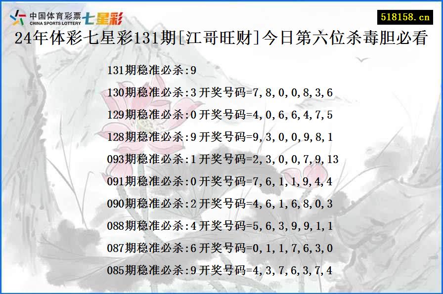 24年体彩七星彩131期[江哥旺财]今日第六位杀毒胆必看